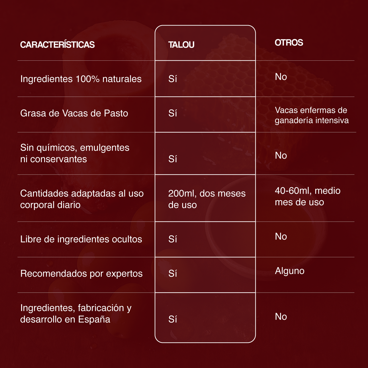 Bálsamo Corporal de Beef Tallow