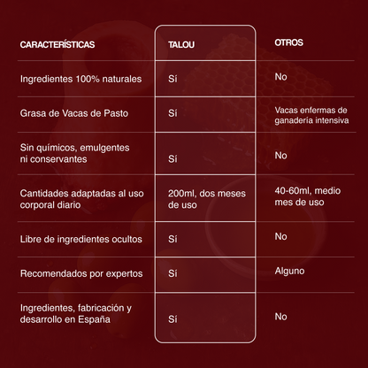 Bálsamo Corporal de Beef Tallow